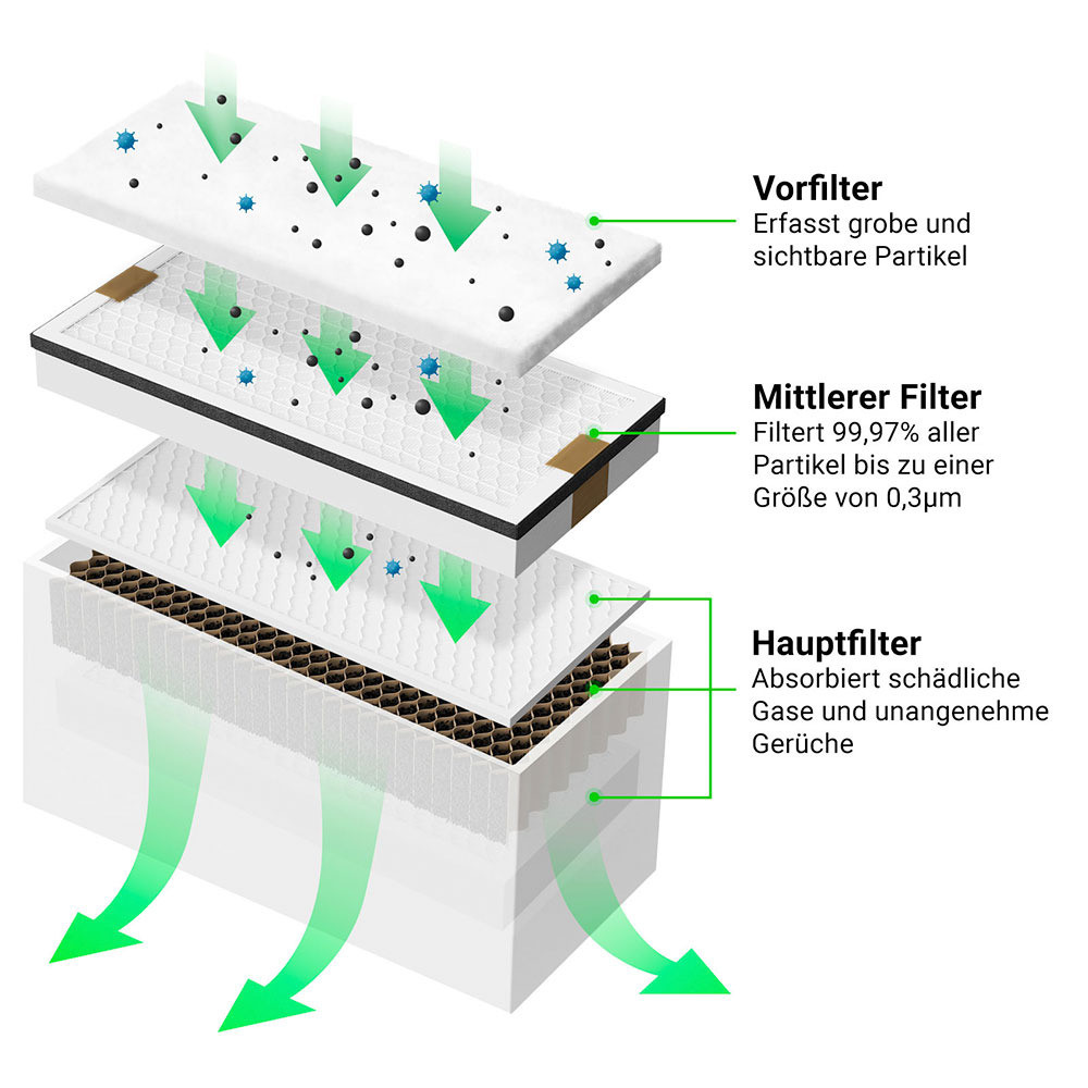 xTool Abluftfilter Luftreiniger für M1, D1, D1 Pro, Laserbox Rotary, Laserbox Pro